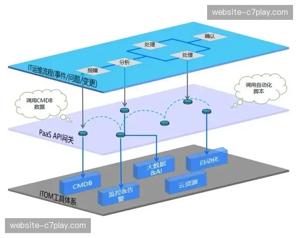 容器化部署加速平台功能模块的独立更新与扩展