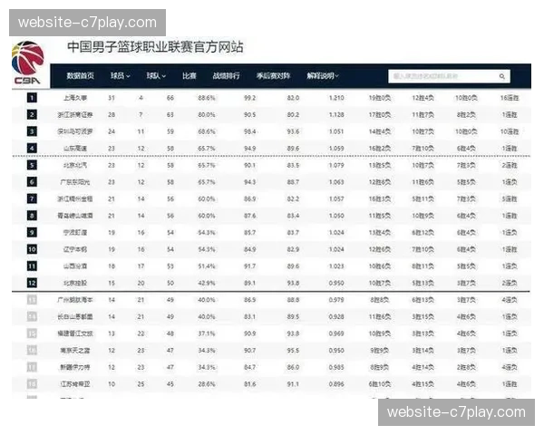传统豪门遇冷：广东跌至第六，辽宁排名第十，CBA格局剧变
