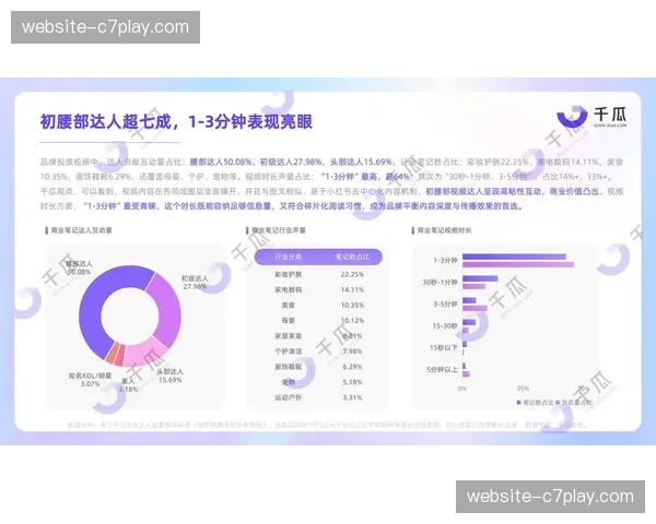德甲联盟与小红书达成2025-26赛季媒体版权合作，拓展中国数字媒体版图